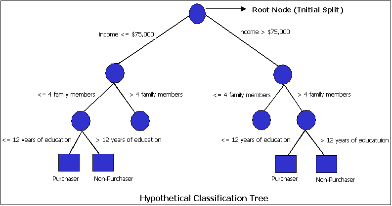 ctree1