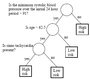 ctree2