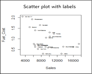 scatter-plot-labels