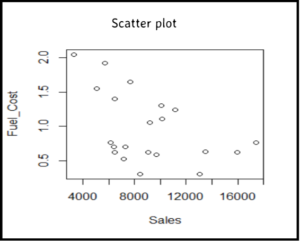 scatter-plot-simple